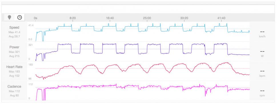 Kurt kinetic heart online rate monitor